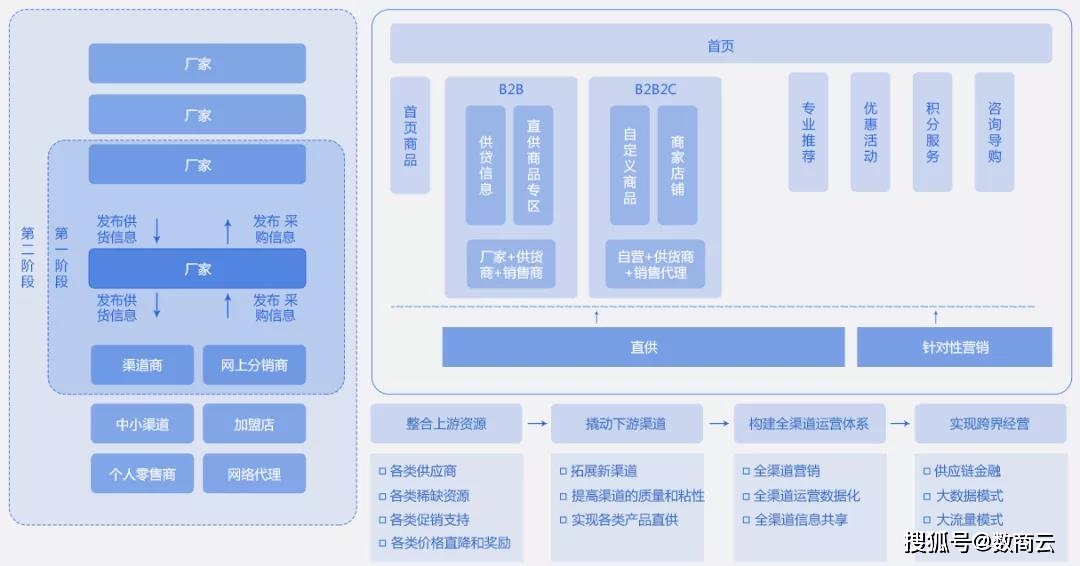 家具供应链协同管理平台界面